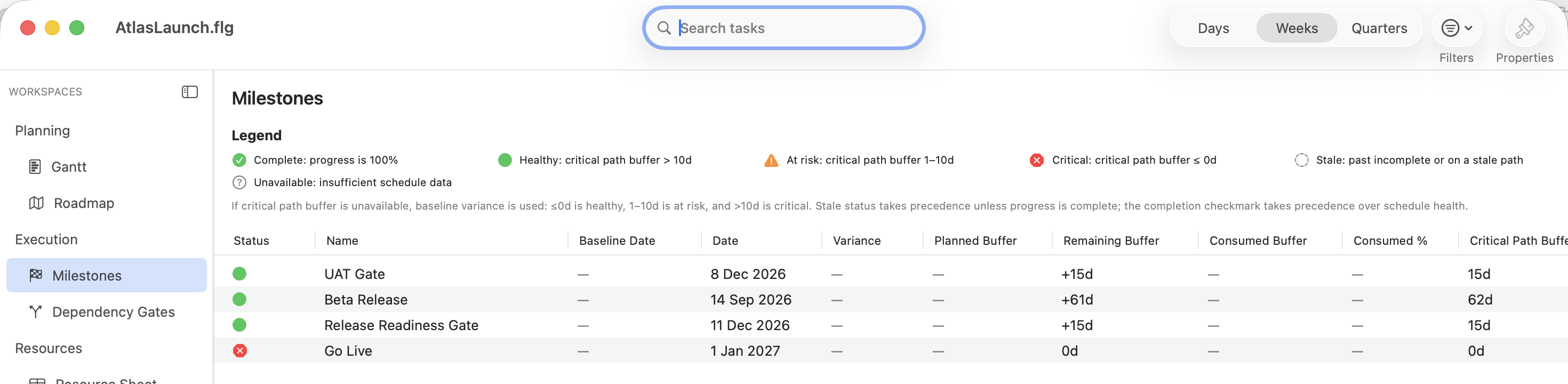 FlexiGantt Milestones view: UAT Gate, Beta Release, and Release Readiness Gate marked healthy with buffer to spare, Go Live marked critical with 0 days of buffer remaining